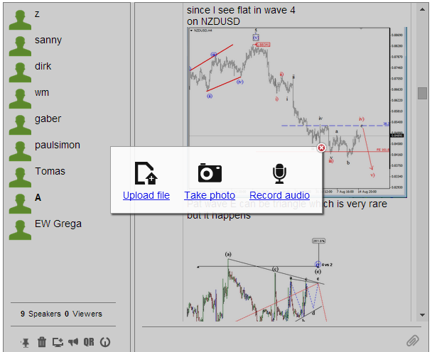 add your technical charts into your chat room with a click