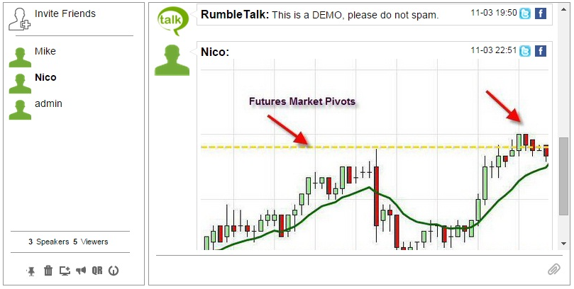 trading chat rooms can be embeded in two minutes